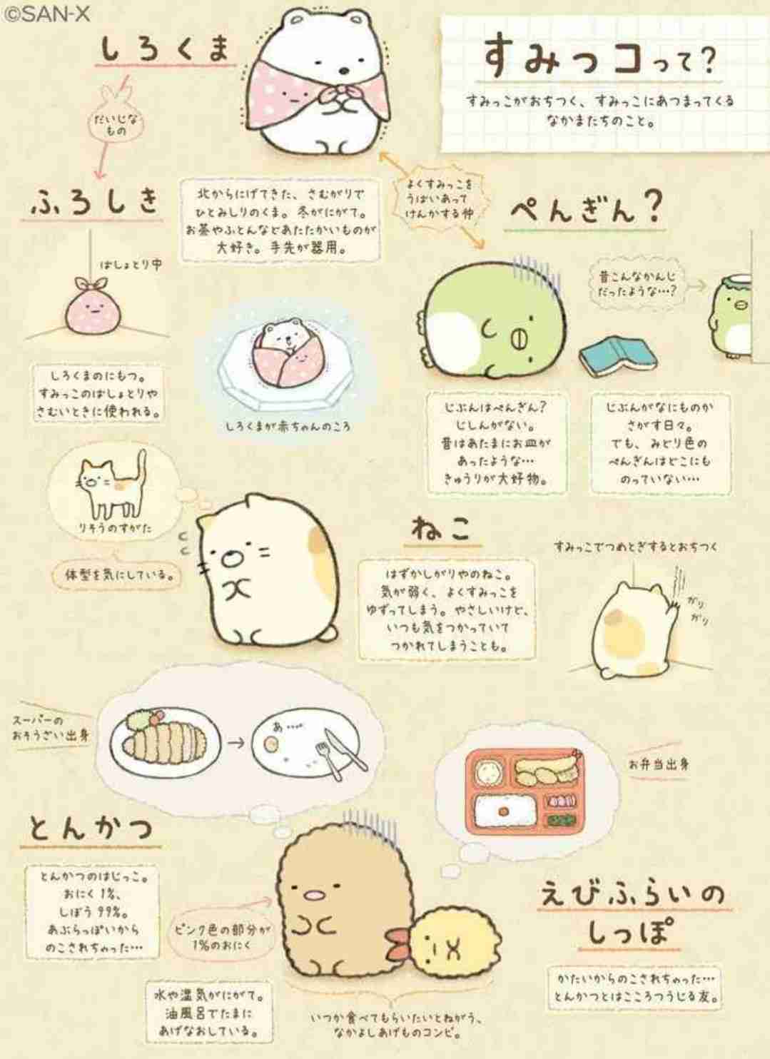 映画『すみっコぐらし』支持者の約半数は男性ファン！ 脚本家もヒットに驚き