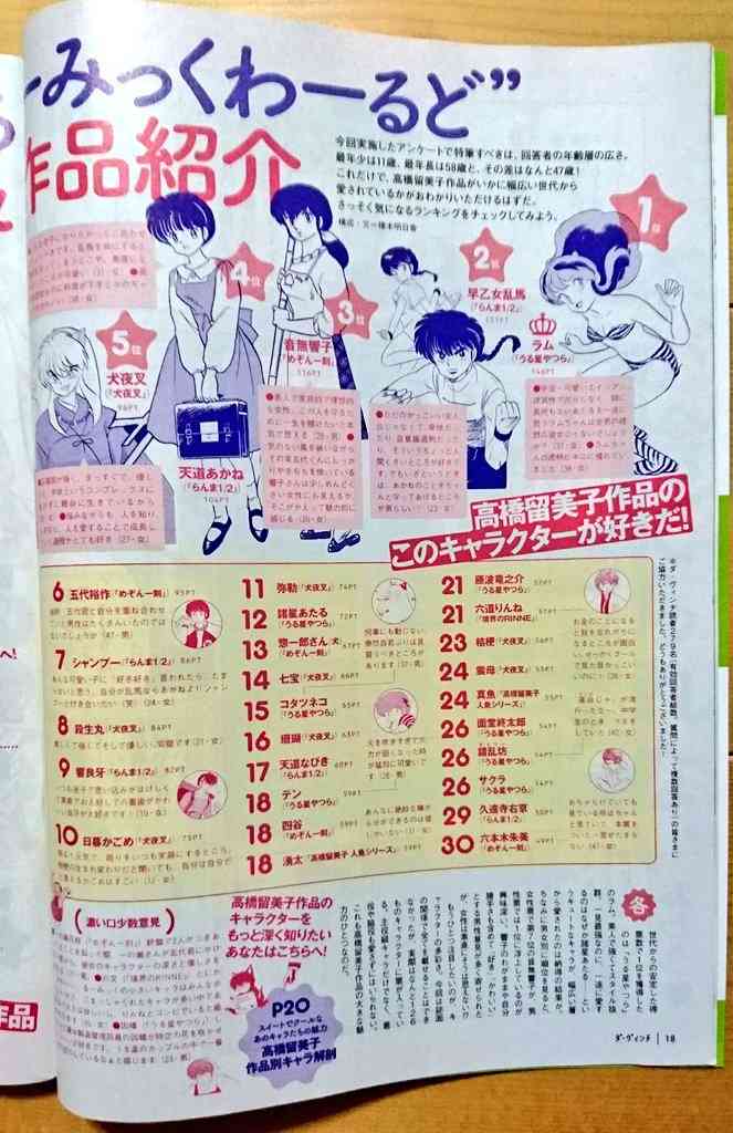 立ち位置の割にはあまり人気が無いと思うアニメ・漫画キャラ