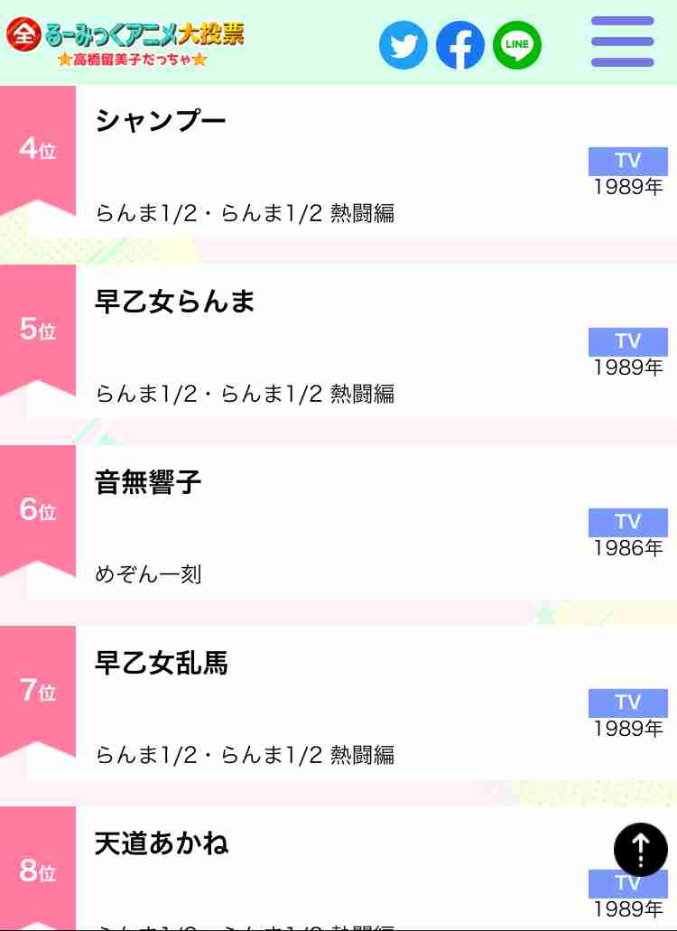 立ち位置の割にはあまり人気が無いと思うアニメ・漫画キャラ