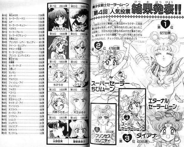 立ち位置の割にはあまり人気が無いと思うアニメ・漫画キャラ