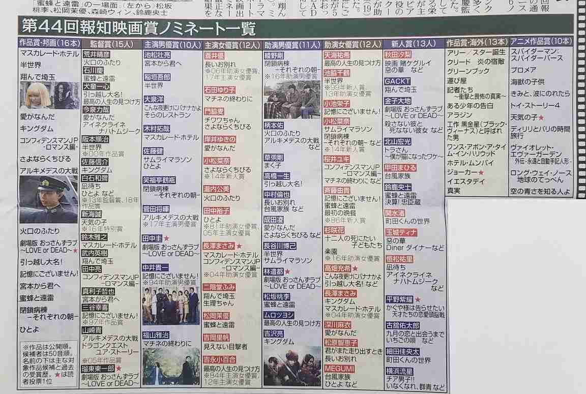 報知映画賞、『蜜蜂と遠雷』が二冠 主演賞には中井貴一&長澤まさみ