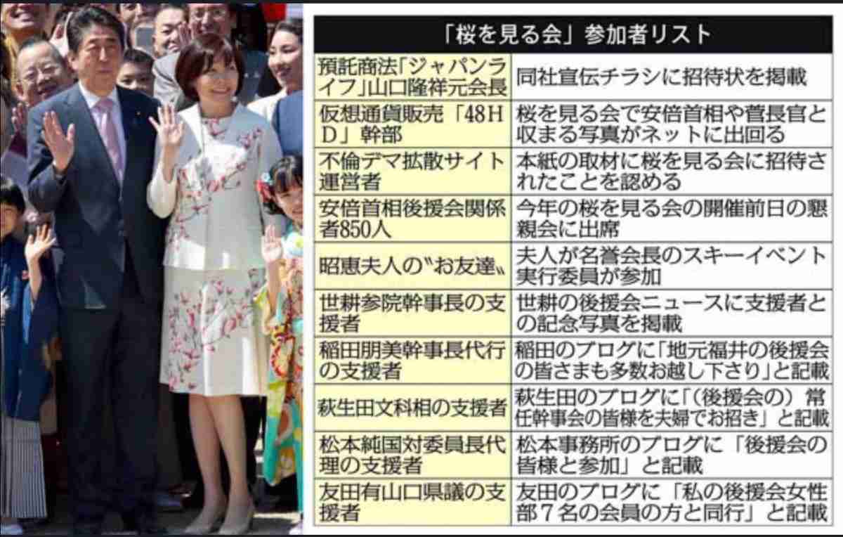 桜を見る会前夜祭、首相「参加者が全額負担」…価格はホテル設定と説明