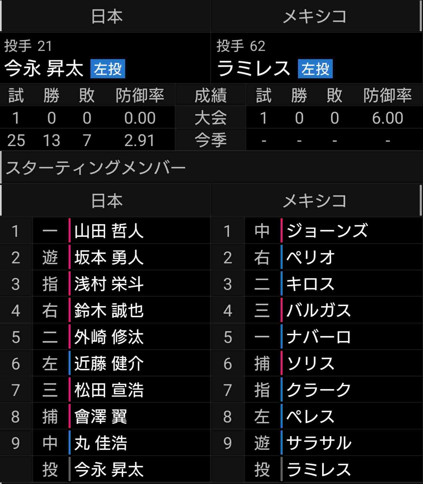【実況・感想】世界野球プレミア12 スーパーラウンド「日本 vs メキシコ」