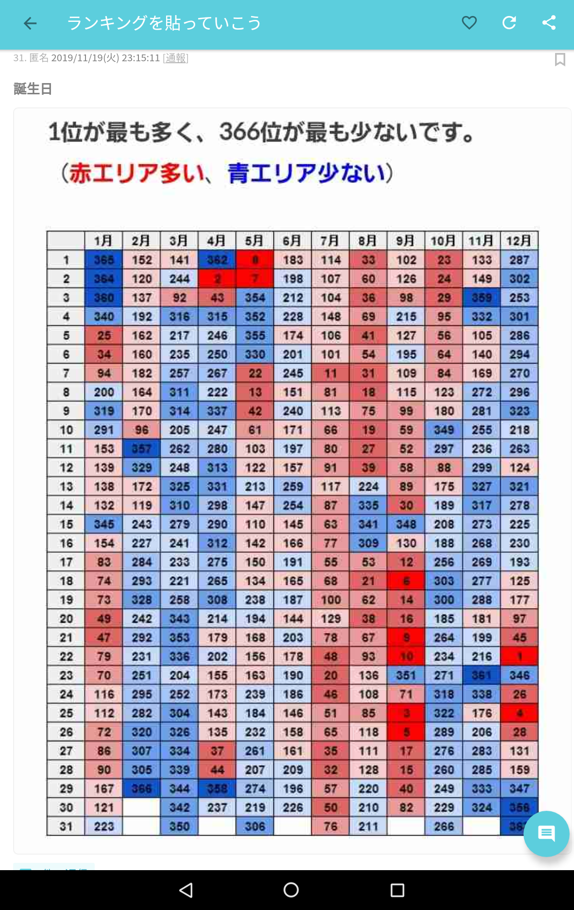 誕生日を書くと同じ人と繋がれるかもトピ