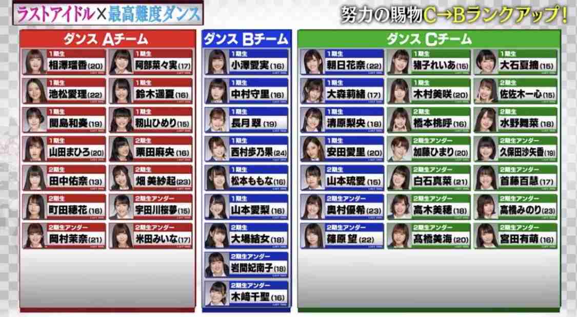 【定期】ラストアイドルを語りたいpart20