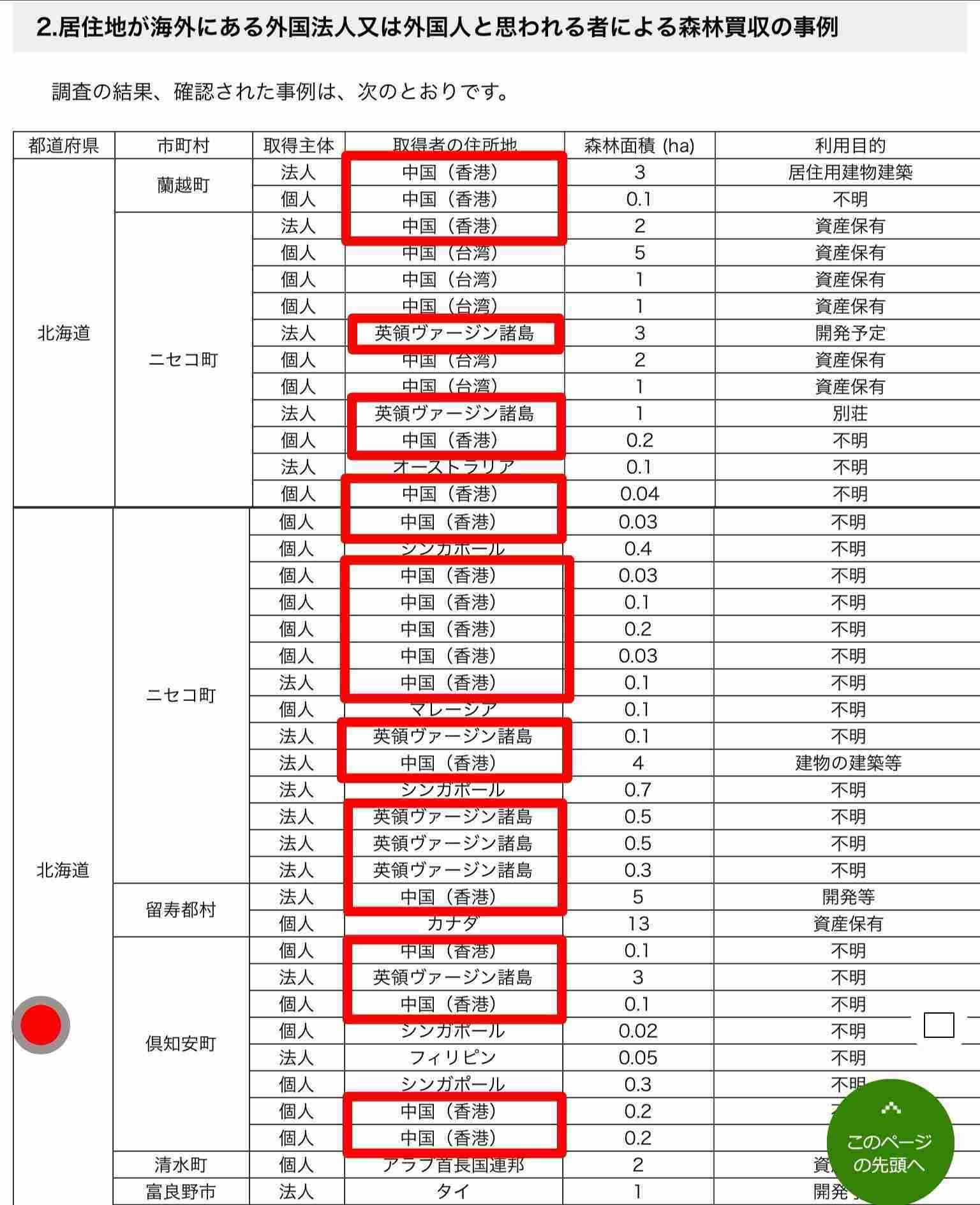 香港 抗議活動で初の死者 警察の強制排除中に転落の大学生