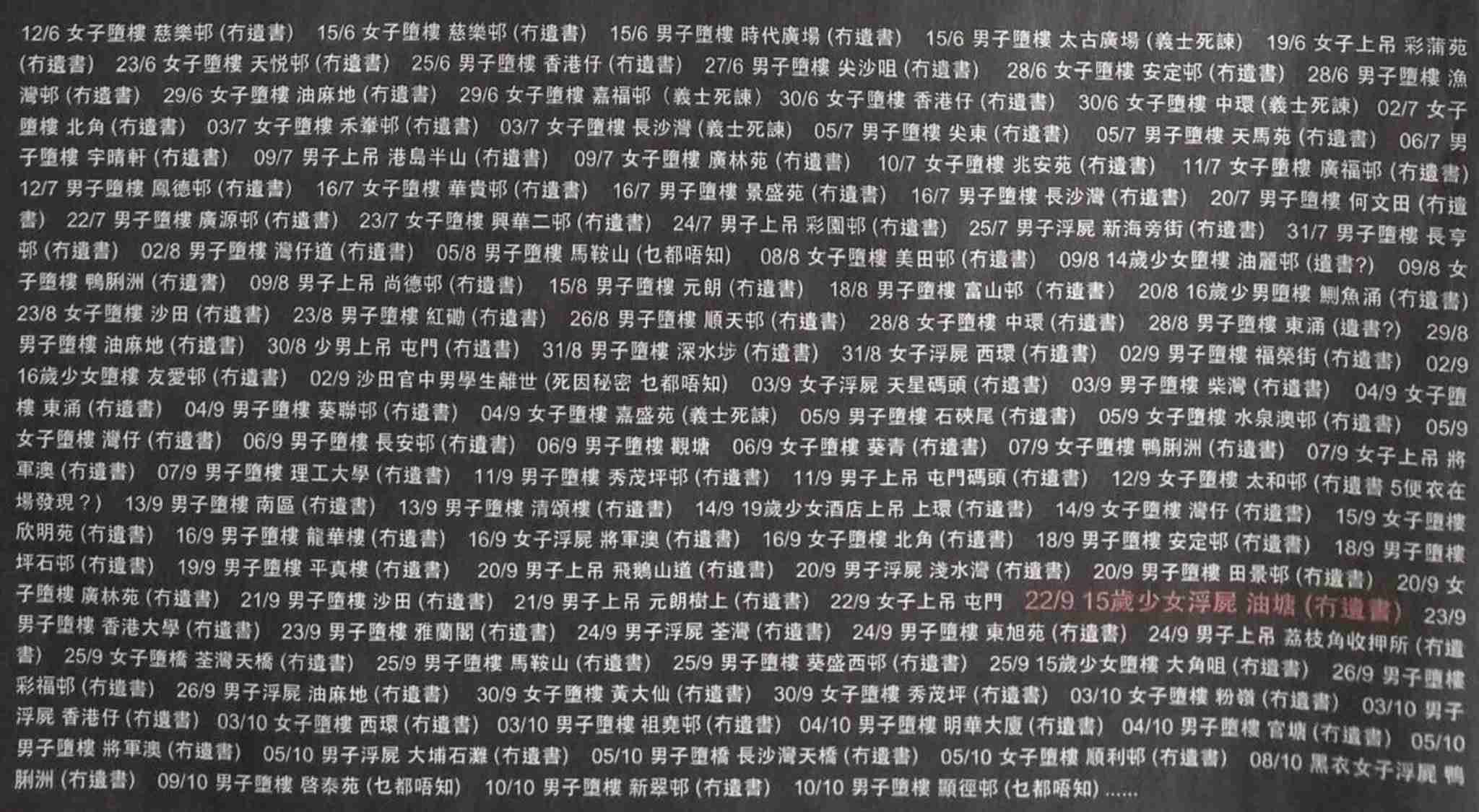 香港 抗議活動で初の死者 警察の強制排除中に転落の大学生