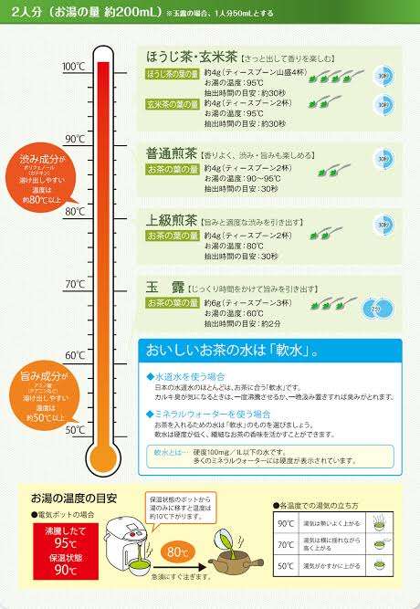 オススメの電気ケトル