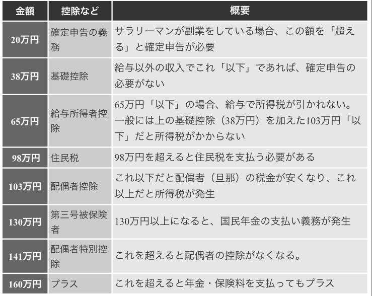 【パート限定】愚痴、雑談