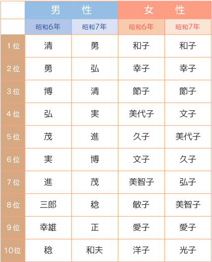 古風な「しわしわネーム」が増えてる？ イマドキの赤ちゃんの名前事情