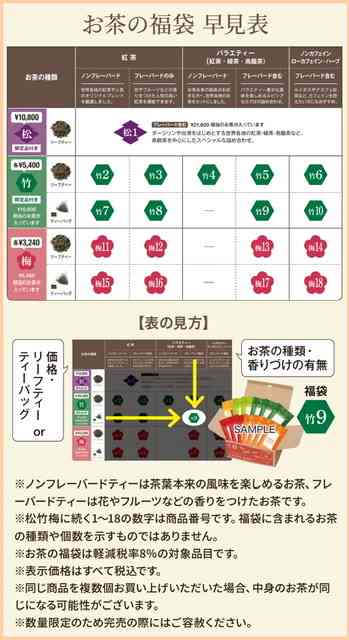 《2020》ゲットしたい福袋