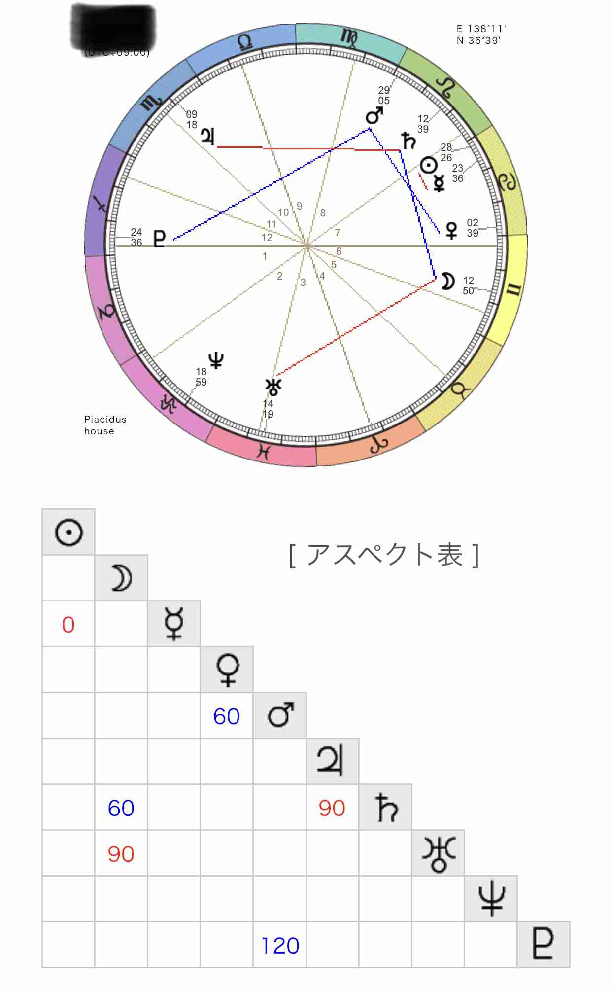 占い鑑定トピ!練習会part6