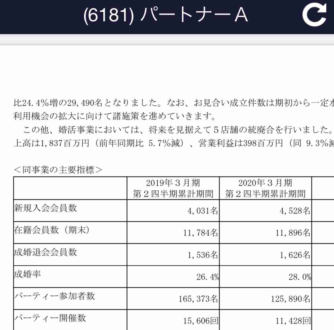 婚活パーティー参加