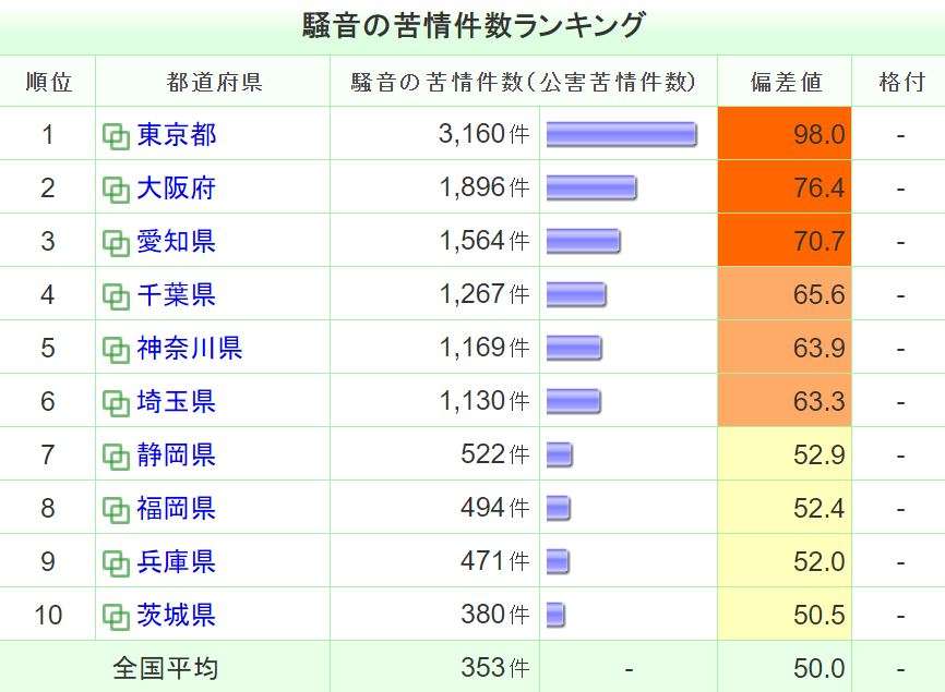 「ケチが多い」都道府県といえば? 3位「京都」2位「愛知」、1位はやっぱり...