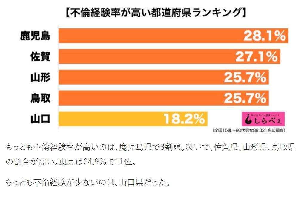 「ケチが多い」都道府県といえば? 3位「京都」2位「愛知」、1位はやっぱり...