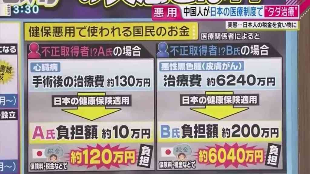 75歳以上医療費、2割負担へ 政府最終調整 受診時定額負担は見送り公算