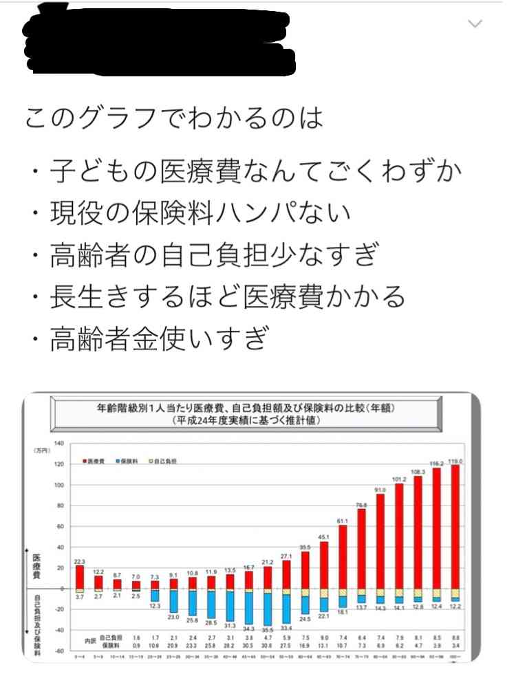 75歳以上医療費、2割負担へ 政府最終調整 受診時定額負担は見送り公算