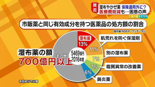 75歳以上医療費、2割負担へ 政府最終調整 受診時定額負担は見送り公算