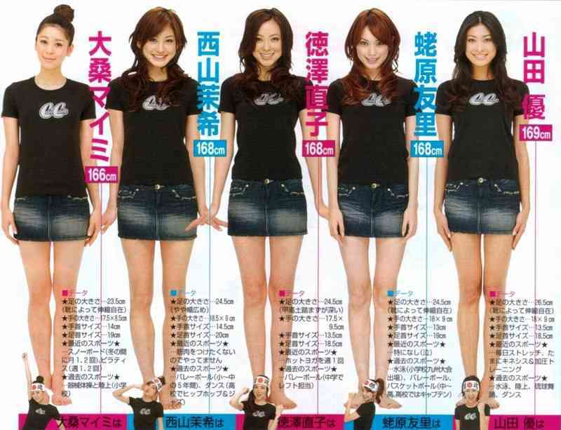 【妄想可】これから1ヶ月かけてクリスマスデートの服装を考えよう