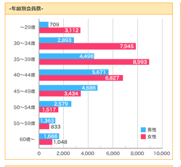 いずれは結婚したいと思っている？　独身の男女が出した回答とは