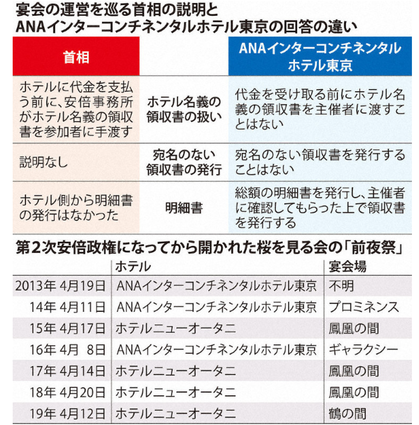 「桜を見る会」はギャラ飲みだった⁉　招待著名人への出演料支払い疑惑が浮上