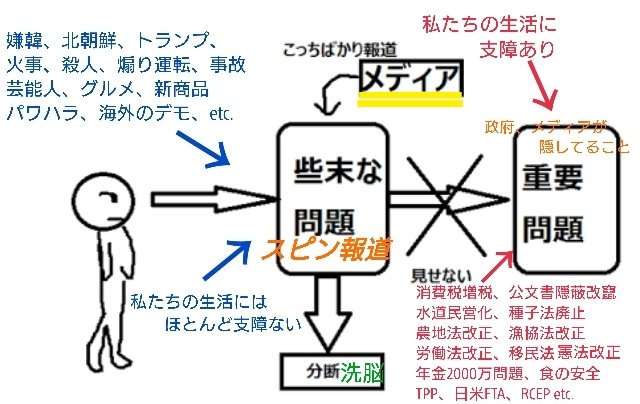 最近覚えた新しい言葉