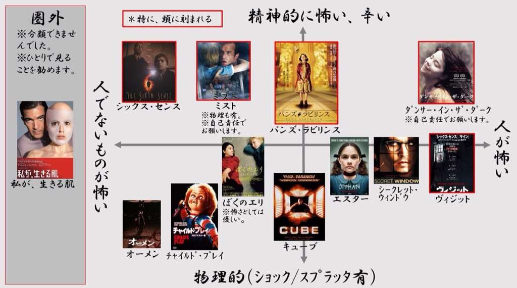 ホラー映画のグロ度を教えてもらうトピ