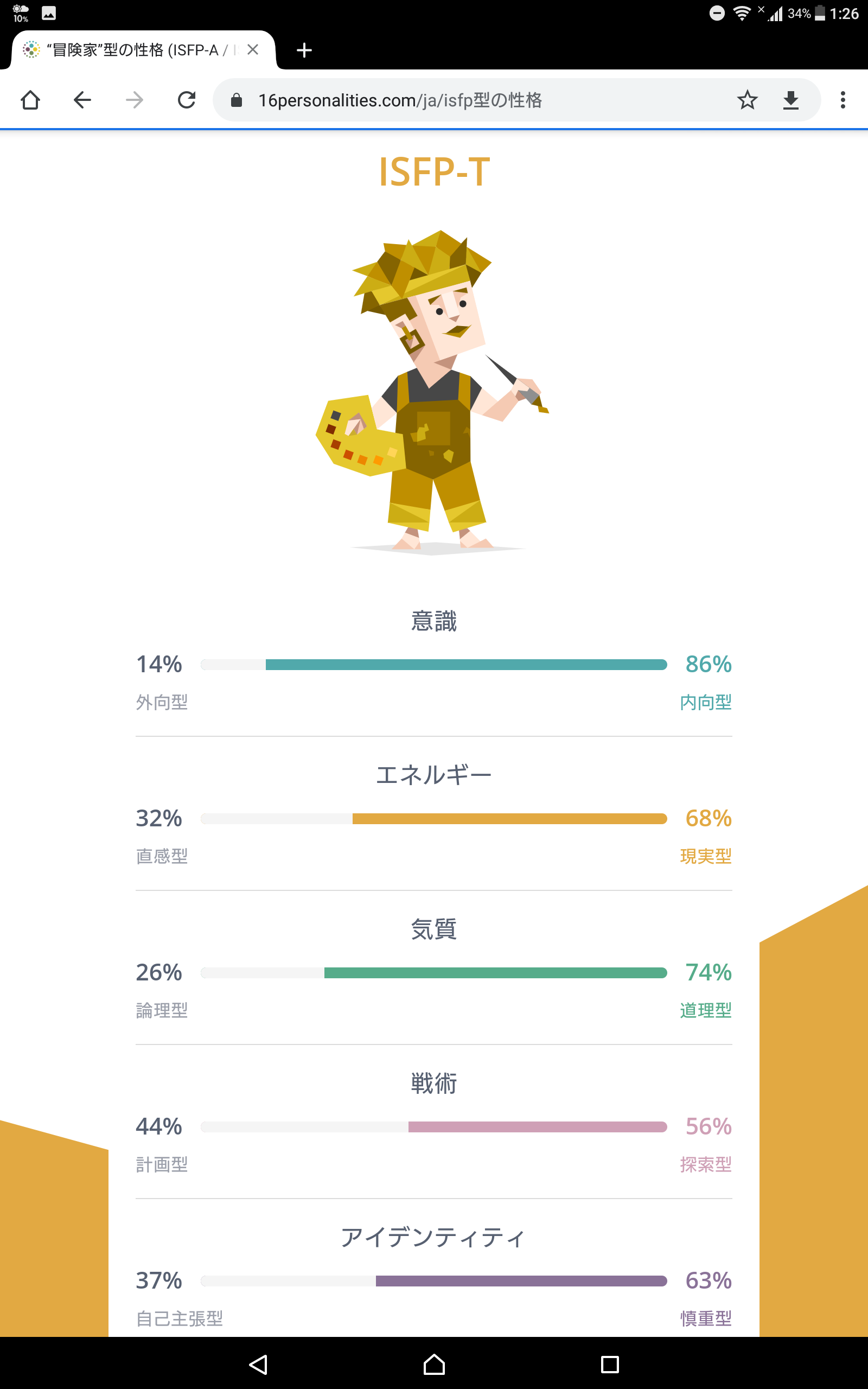16型性格診断したことある人 Part2