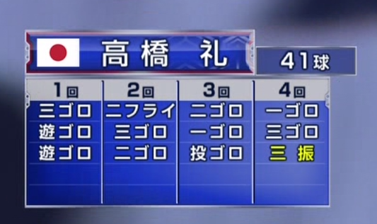 【実況・感想】世界野球プレミア12 開幕戦「日本 vs プエルトリコ」