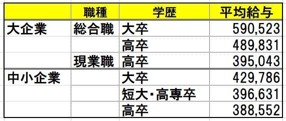 ホワイト企業自慢