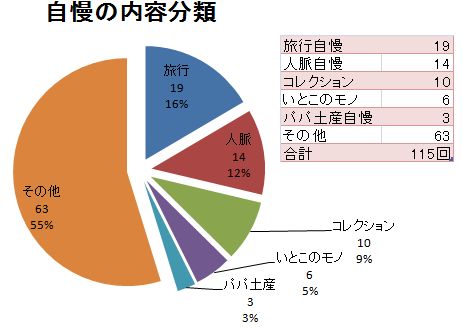 藤子・F・不二雄先生を語ろう
