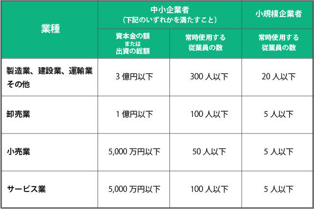 大手企業ってなんですか