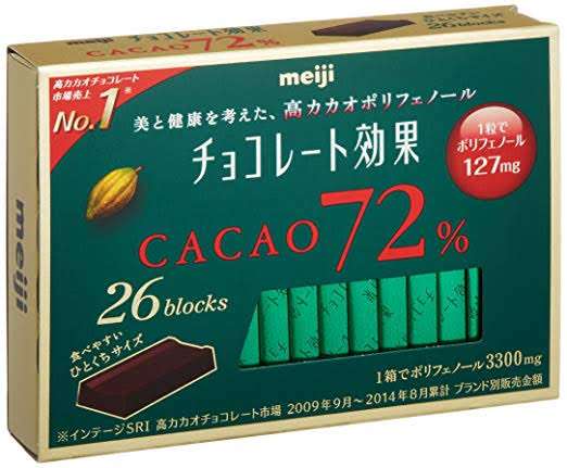 血流、血行が良くなるために効果があったもの。