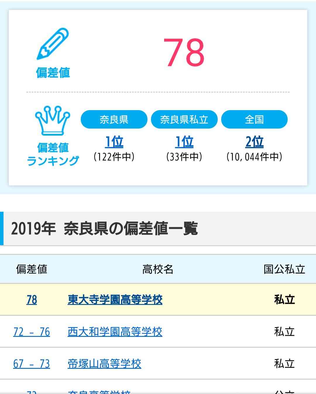 東大寺学園高校で…修学旅行中に教師が生徒に「平手打ち」　就寝時間を守らなかった19人に対して