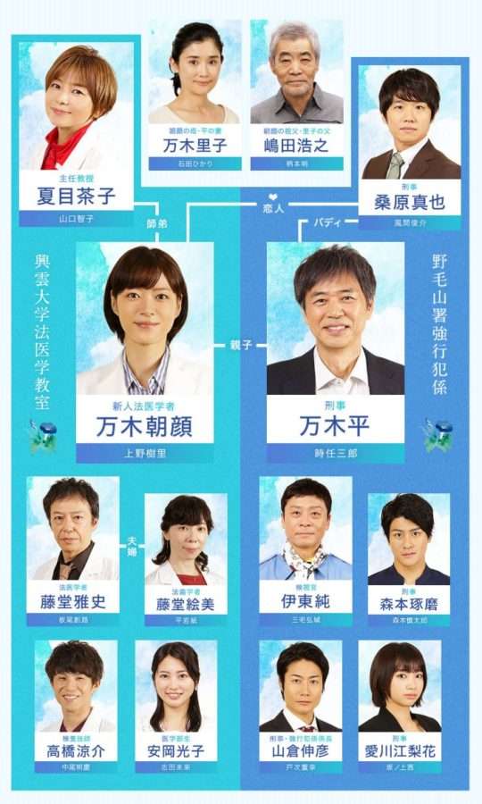 ドラマに出ない俳優女優