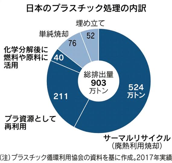 こんなもの再利用してるよ！何かある？