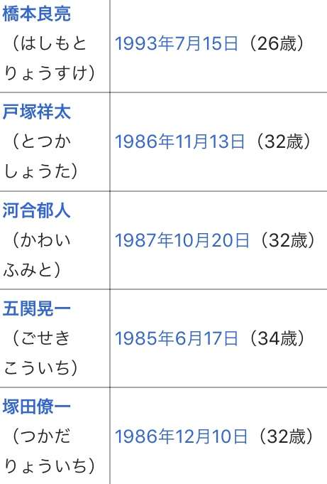 一番「ダンス」がうまい若手ジャニーズランキング