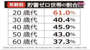 貧乏同士語らない？(貯金30万以下の方限定) Part6