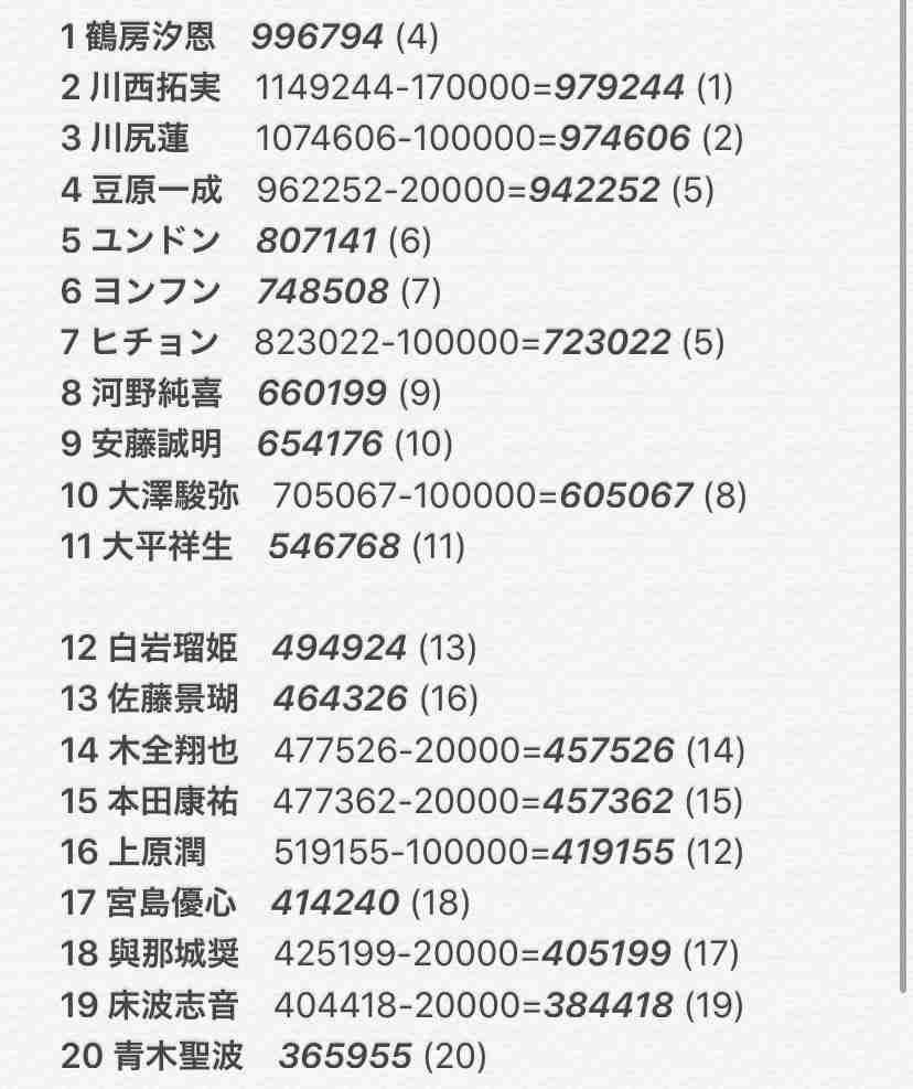 PRODUCE 101 JAPAN を語りたい
