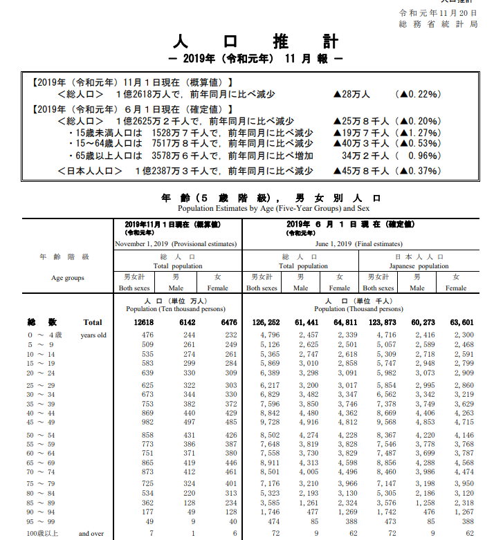 結婚しないまま40代50代になってしまった人が現実を教えてくれるトピ