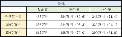 両親から援助のお金をあてにした結婚式
