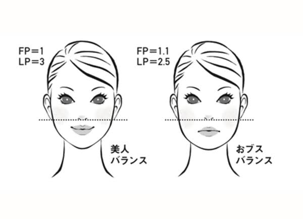 もし女性の美の基準が逆の世界だったら?