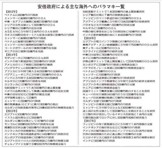 安倍首相 在任期間 通算2886日 歴代最長に並ぶ