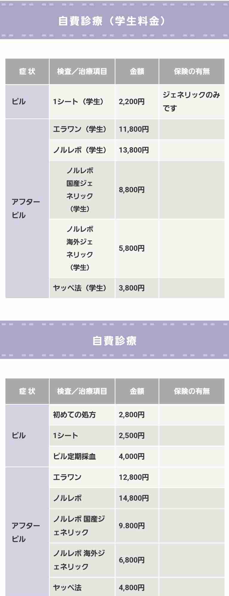 アフターピルを飲んだことがある人