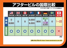 アフターピルを飲んだことがある人