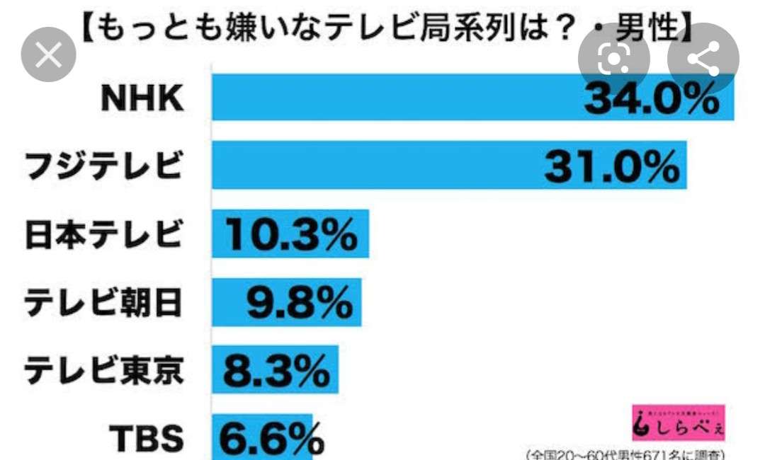 『バイキング』、嵐はほぼノーカットで天皇陛下のお言葉中にCM?国民祭典報道の