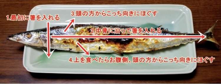 食べ方が分からない、キレイに食べられない物を挙げて、上手い食べ方ができる人からアドバイスをもらうトピ
