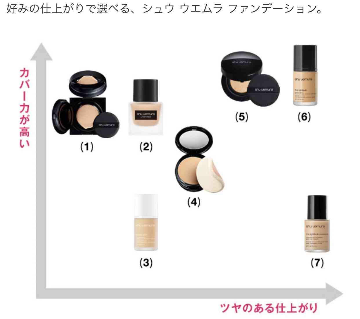 冬のリキッドファンデーション