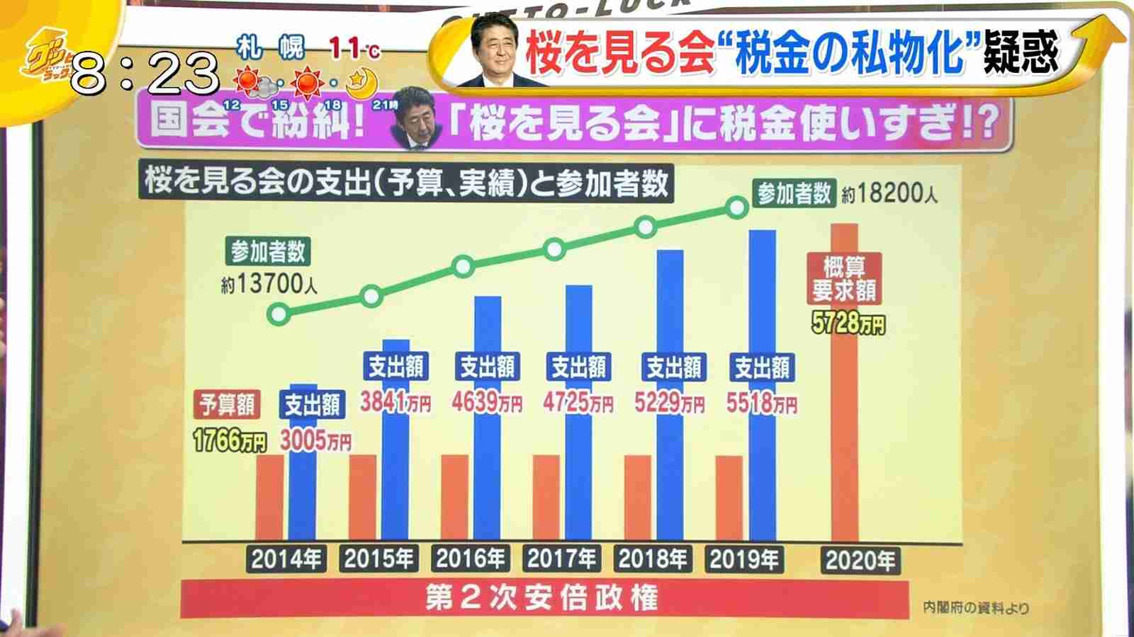 来年度の「桜を見る会」は中止 菅官房長官