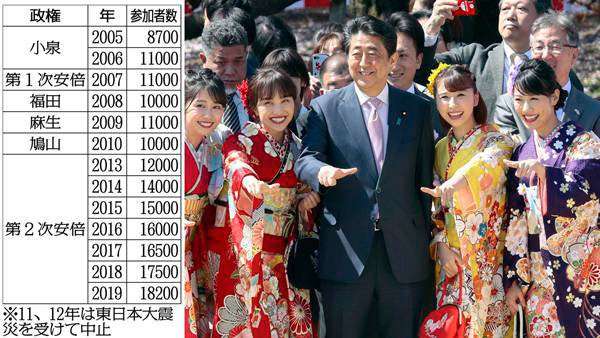 来年度の「桜を見る会」は中止 菅官房長官